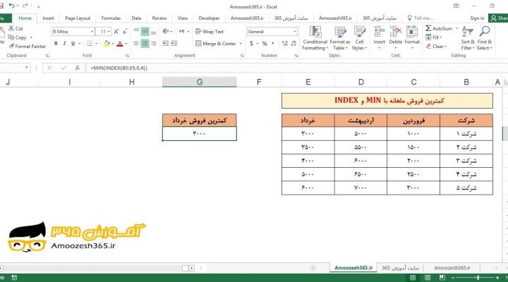 محاسبه کمترین فروش ماهانه با توابع MIN و INDEX ایندکس با صفر وارد نمودن آرگومان دوم row_num در اکسل 2016 (Microsoft Excel 2016)