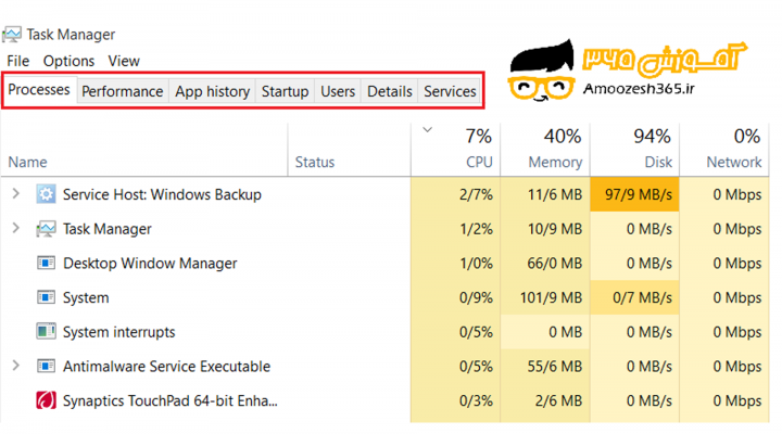 اصول کار با برنامه مدیر وظایف Task Manager در سیستم عامل ویندوز 10 (Windows 10)
