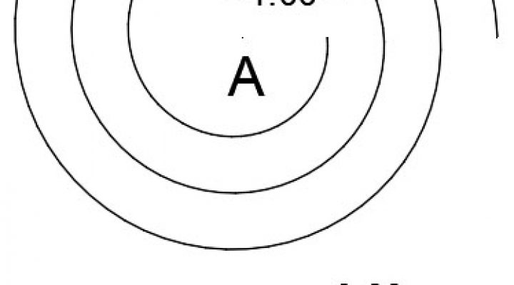 Helix مسیر مارپیچ در اتوکد دو بعدی 2019