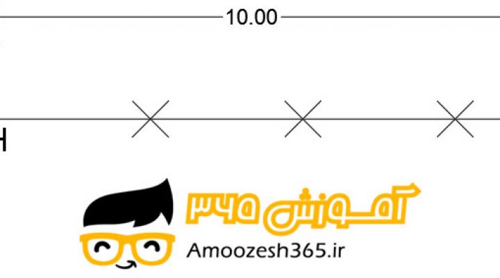 Measure
