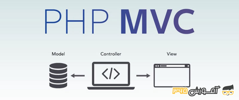 PHP MVC