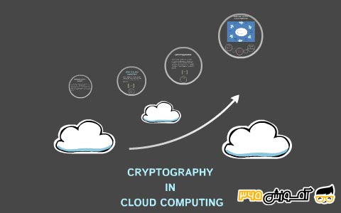 Cloud Cryptography