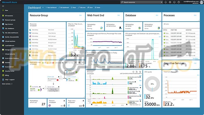  آموزش Microsoft Azure